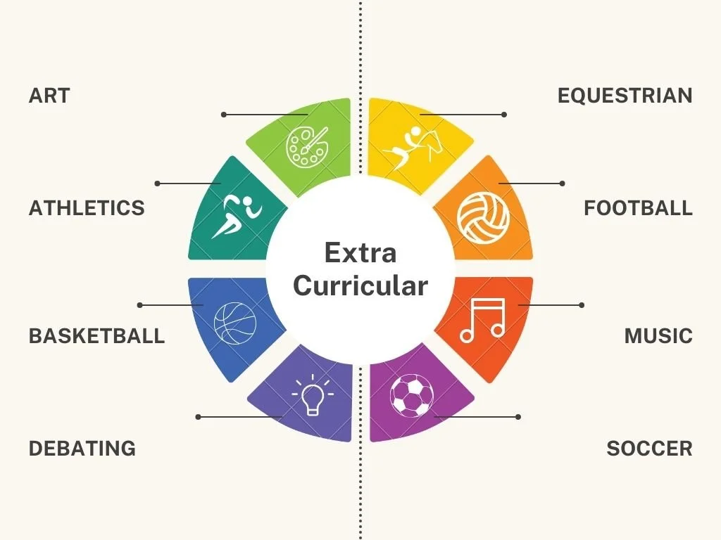 EXTRA-CURRICULAR ACTIVITIES